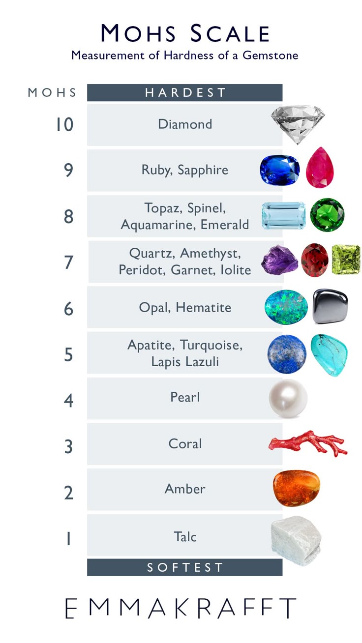 Understanding the Mohs Hardness Scale: A Simple Guide – Jewellery By Dabrai